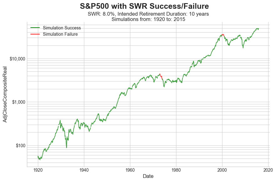 Safe Withdrawal Rate For Shorter Retirements_image_11.png