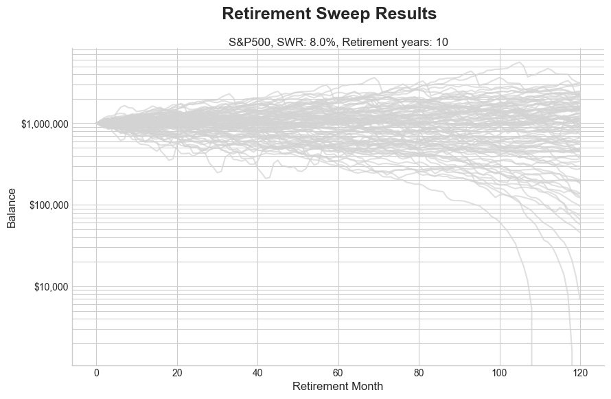 Safe Withdrawal Rate For Shorter Retirements_image_12.jpg