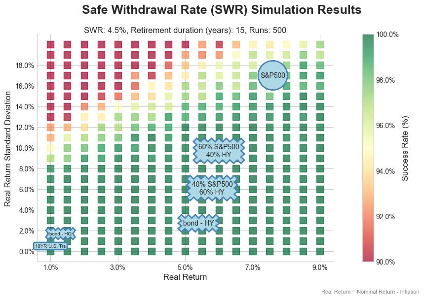 Safe Withdrawal Rate For Shorter Retirements_image_2.jpg