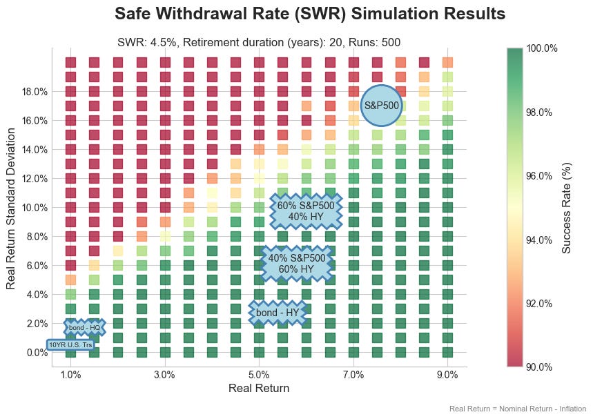 Safe Withdrawal Rate For Shorter Retirements_image_3.jpg