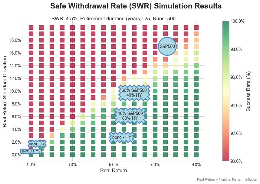 Safe Withdrawal Rate For Shorter Retirements_image_4.jpg