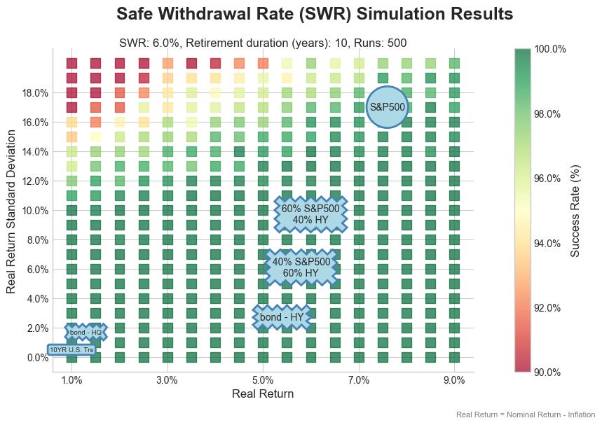 Safe Withdrawal Rate For Shorter Retirements_image_5.jpg