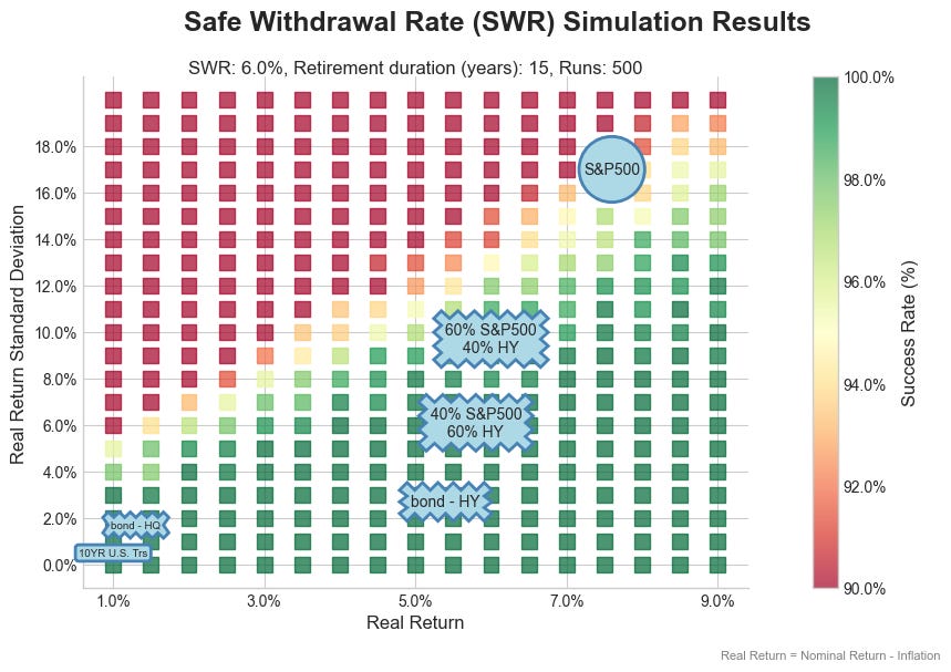 Safe Withdrawal Rate For Shorter Retirements_image_6.jpg