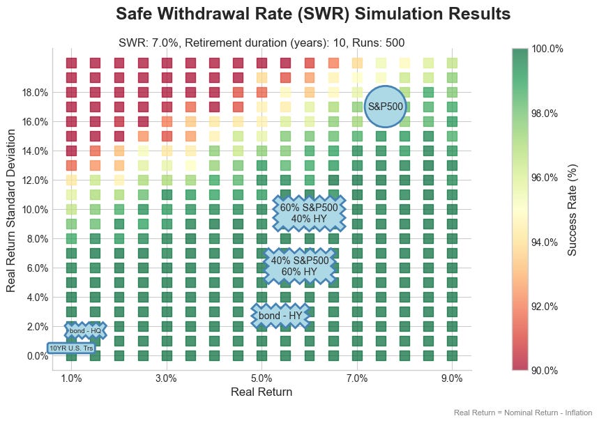 Safe Withdrawal Rate For Shorter Retirements_image_7.jpg