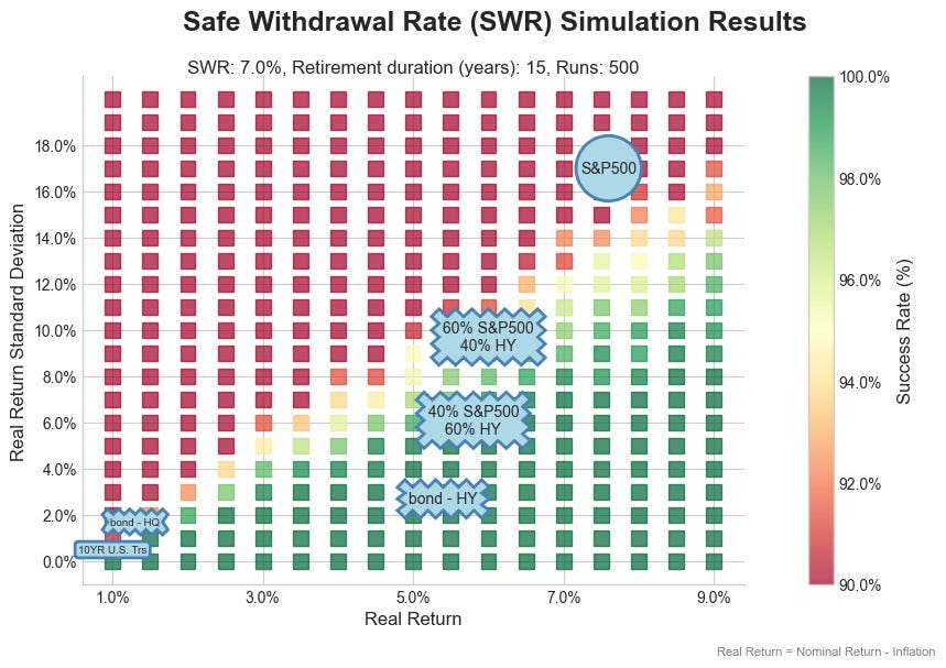 Safe Withdrawal Rate For Shorter Retirements_image_8.jpg
