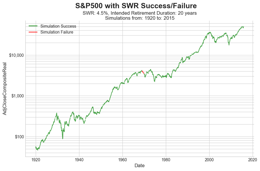 Safe Withdrawal Rate For Shorter Retirements_image_9.png