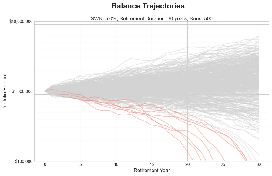 The 4% Rule Is Dead, Here's What's Replaced It_image_1.jpg