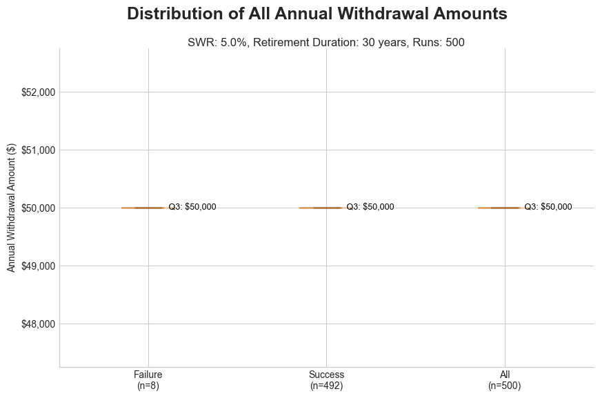 The 4% Rule Is Dead, Here's What's Replaced It_image_2.png