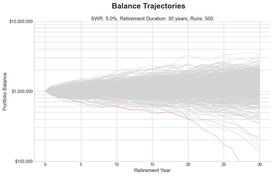 The 4% Rule Is Dead, Here's What's Replaced It_image_3.jpg