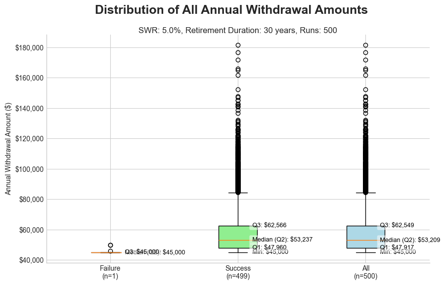 The 4% Rule Is Dead, Here's What's Replaced It_image_4.png