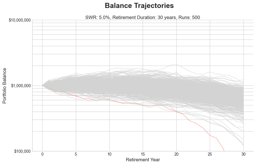 The 4% Rule Is Dead, Here's What's Replaced It_image_5.jpg