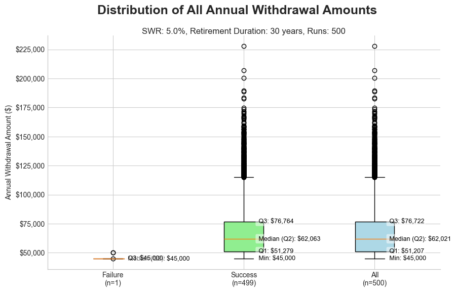 The 4% Rule Is Dead, Here's What's Replaced It_image_6.png