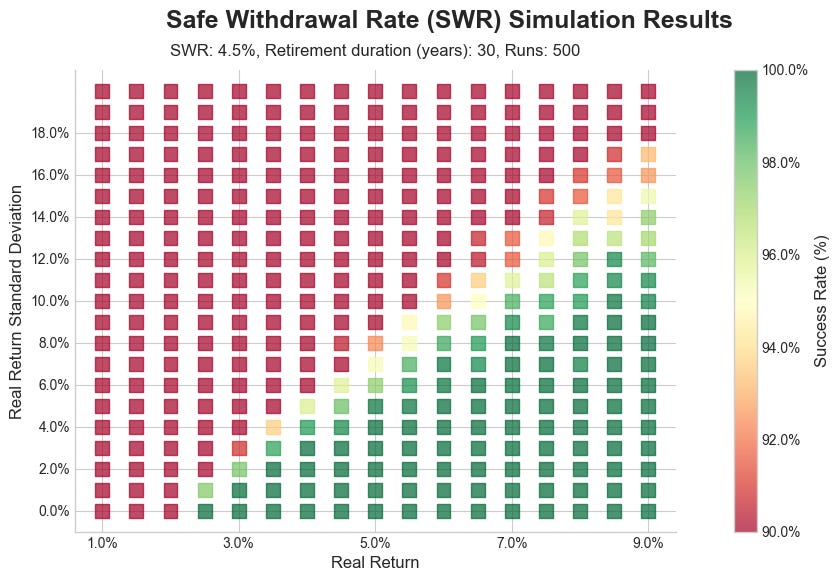 Understanding Safe Withdrawal Rate - AlgorithmicFIRE_image_1.jpg