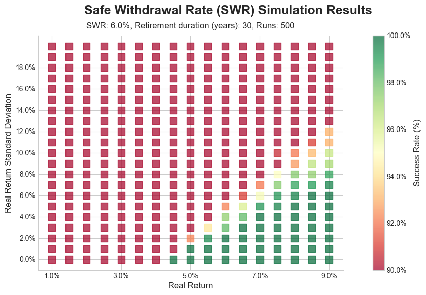 Understanding Safe Withdrawal Rate - AlgorithmicFIRE_image_2.png