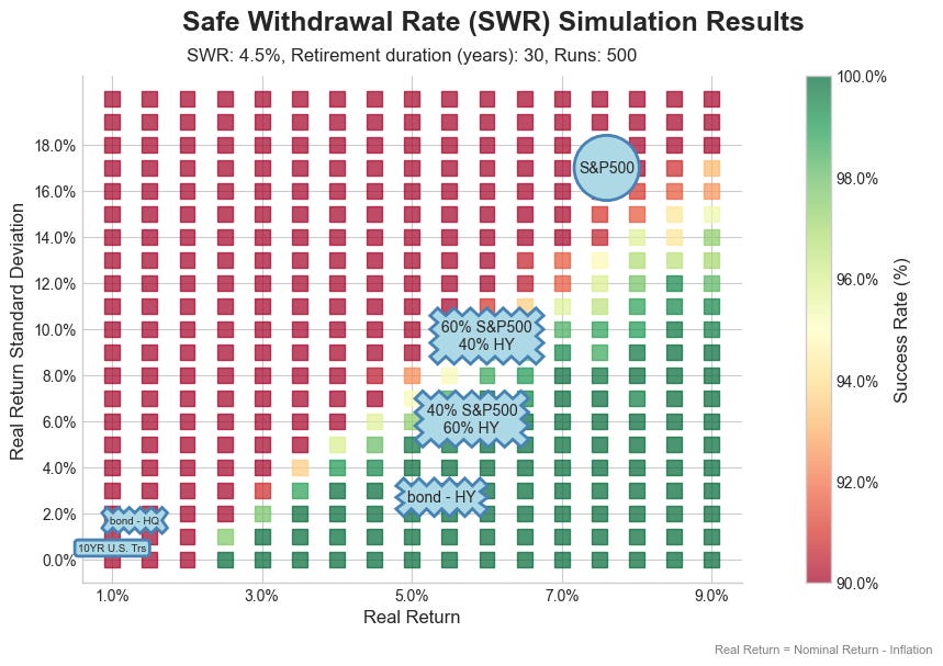 Understanding Safe Withdrawal Rate - AlgorithmicFIRE_image_3.jpg