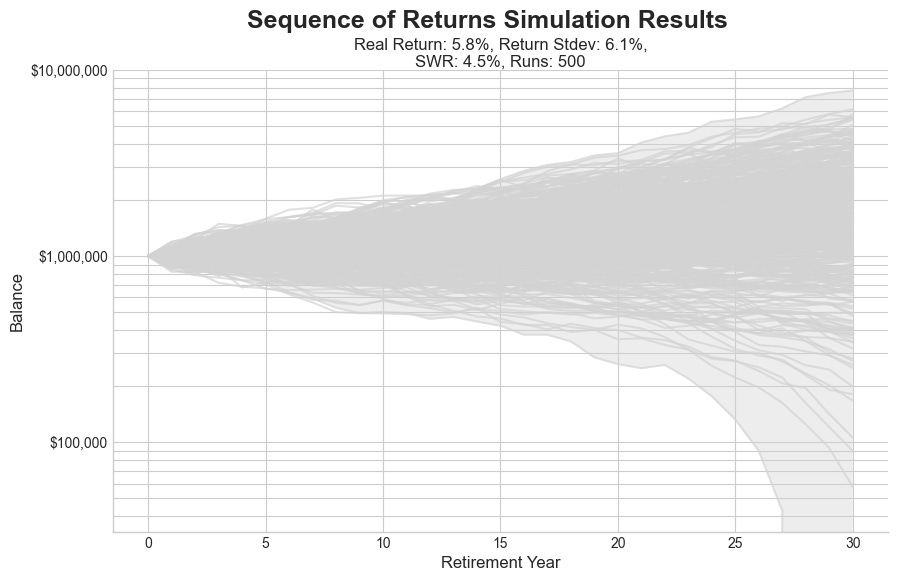 Understanding Safe Withdrawal Rate - AlgorithmicFIRE_image_4.jpg