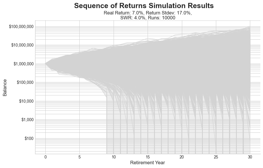 Understanding Safe Withdrawal Rate - AlgorithmicFIRE_image_5.png