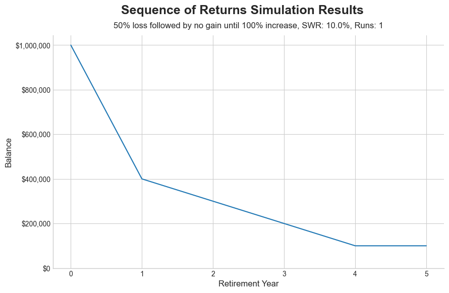 Understanding Sequence of Returns Risk - AlgorithmicFIRE_image_1.png