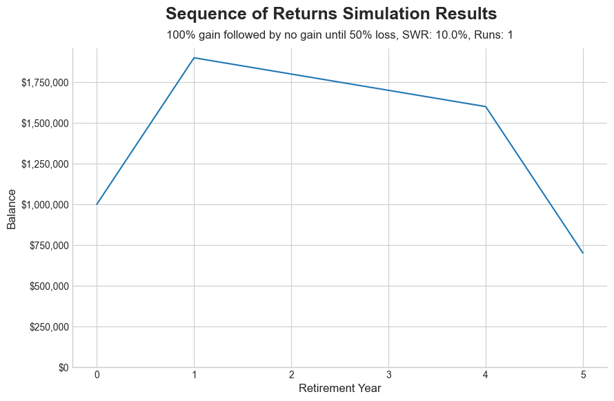Understanding Sequence of Returns Risk - AlgorithmicFIRE_image_2.png