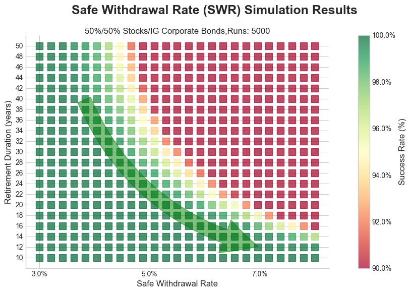 Variable Withdrawal Rates Enable Increased Retirement Income_image_1.jpg