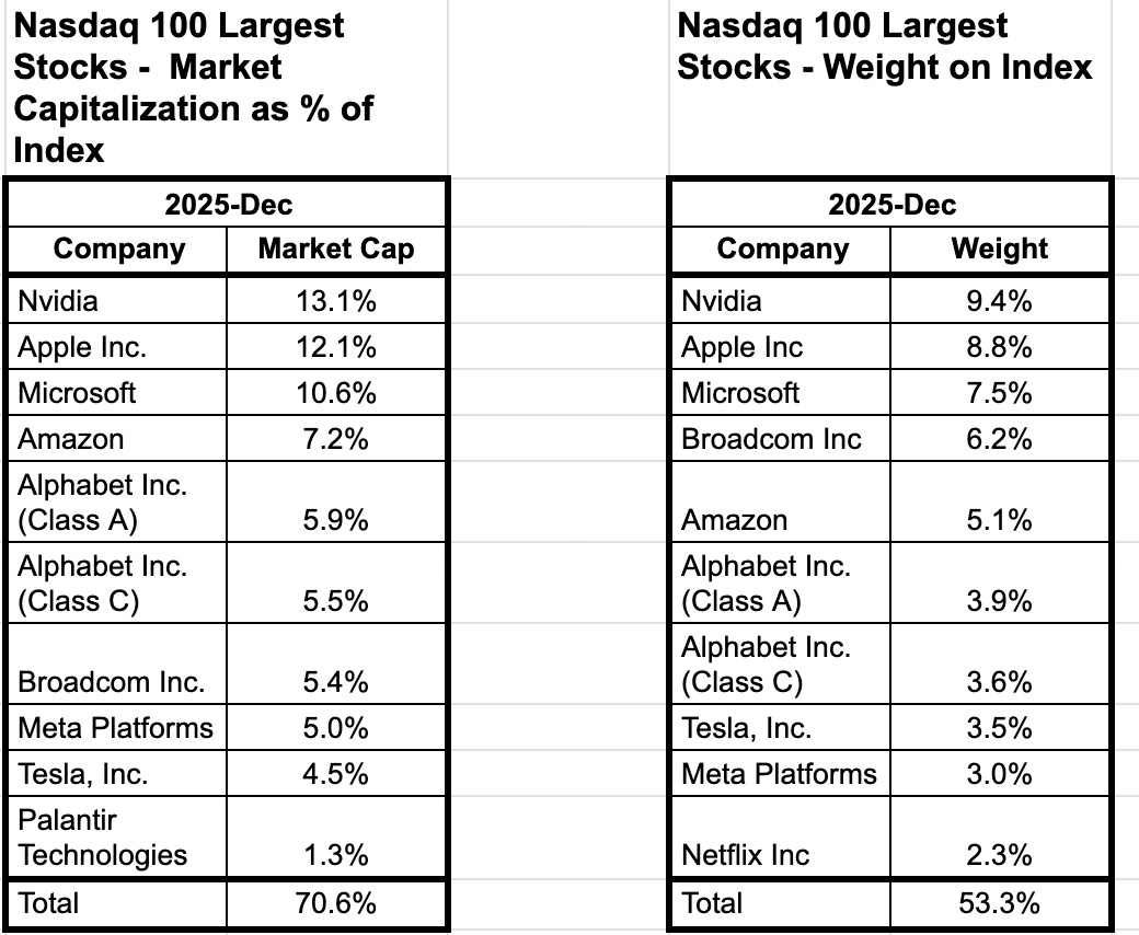 Your Index Investments Likely aren't as Diversified as You Think_image_2.jpg