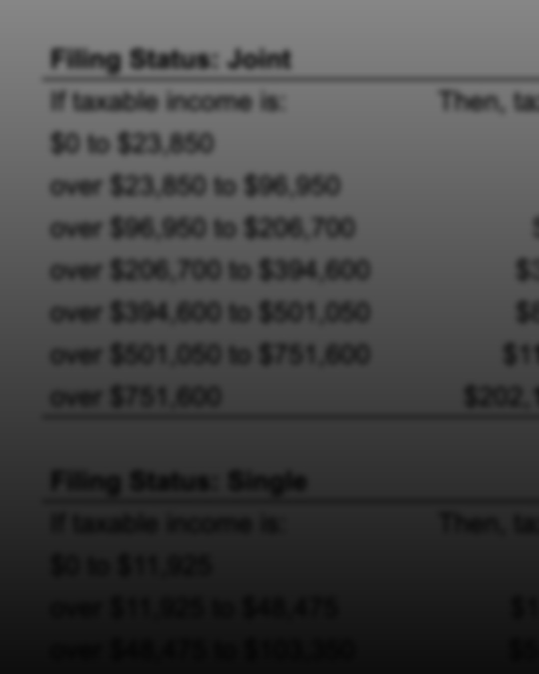 Simplified Roth Versus Traditional IRA Conversations May Be Costly