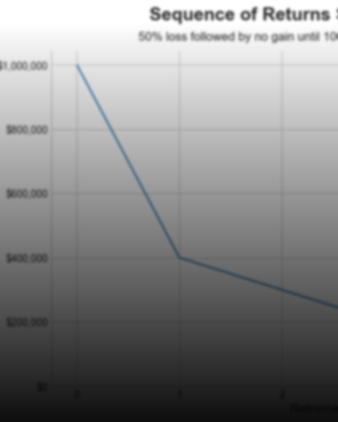 Understanding Sequence of Returns Risk