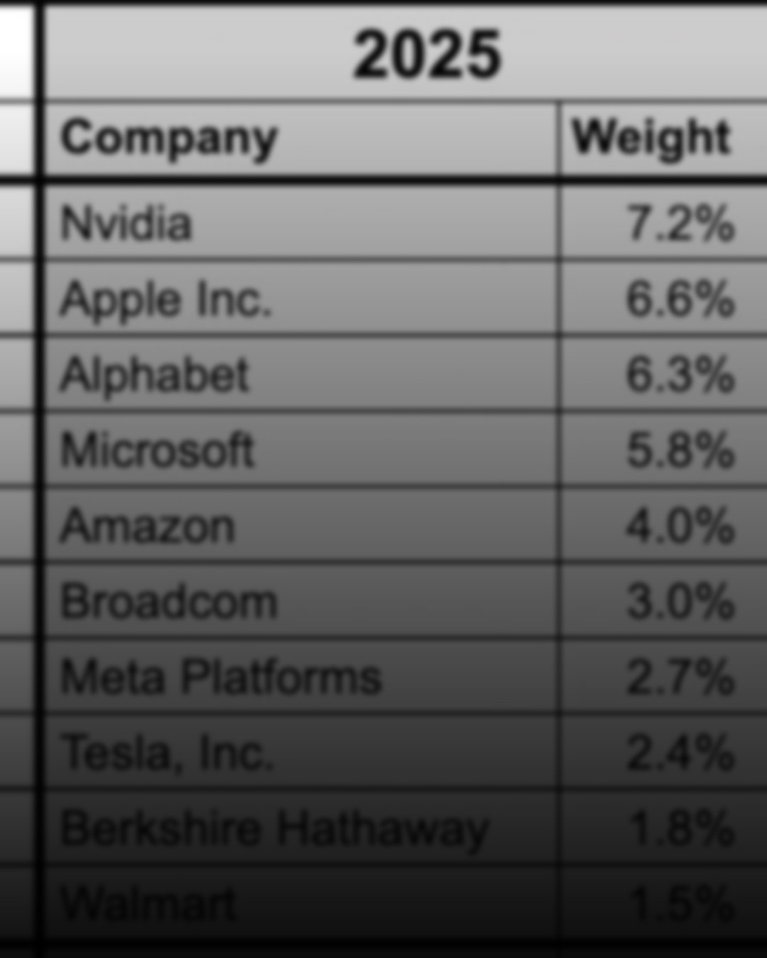 Your Index Investments Likely aren't as Diversified as You Think